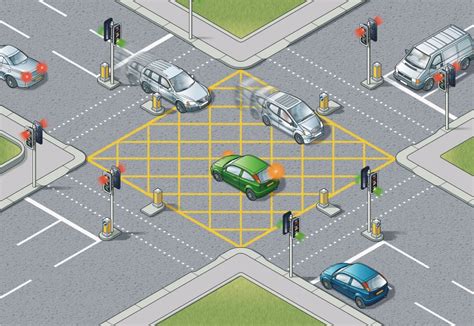 box junction markings|highway code box junction rules.